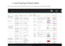 design a simple sales process to improve conversions